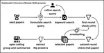 Investigating Collaboration Challenges Between Software Engineers and UX Designers