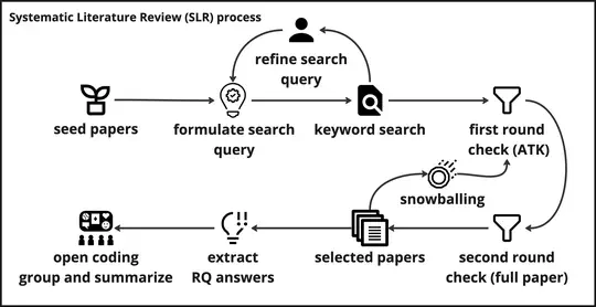 Investigating Collaboration Challenges Between Software Engineers and UX Designers